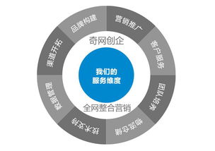 中小企業(yè)進(jìn)行全網(wǎng)營(yíng)銷(xiāo)的原因與優(yōu)勢(shì)