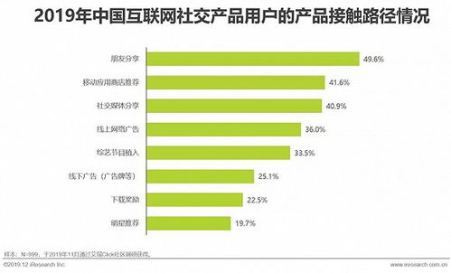 2019年中國互聯(lián)網(wǎng)社交企業(yè)營銷策略白皮書 以社交賦能銷售增長